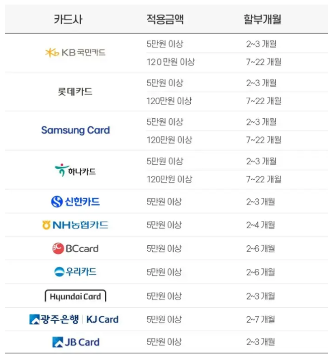 무이자할부카드