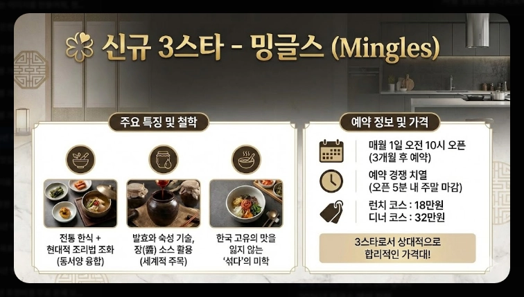 2026년 미쉐린 가이드 서울 신규 등재 레스토랑 총정리