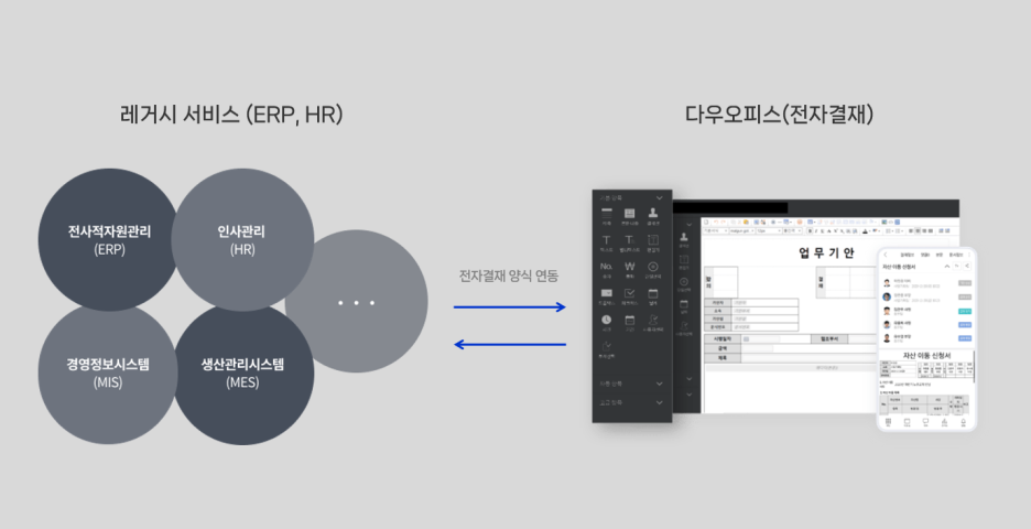 그룹웨어 도입 성공 사례: 네비웍스와 다우오피스