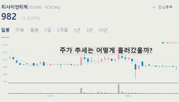 가상화폐 관련주 대장주 TOP10