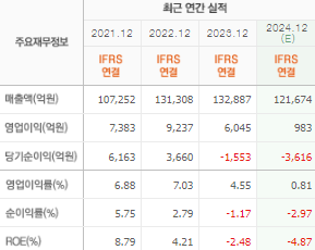한화솔루션 주가 전망과 목표주가 배당금