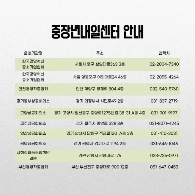 경기 중장년내일센터