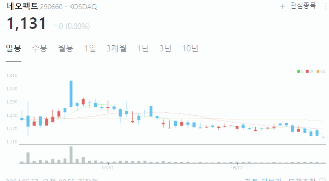 로봇 관련주 대장주 테마주 주식 TOP6