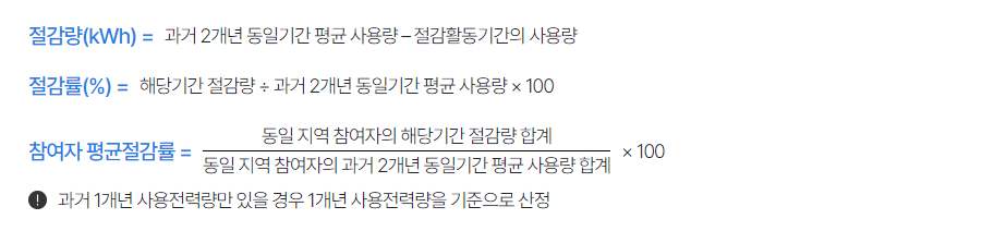 한전 에너지캐시백 신청 신청방법 깨알팁