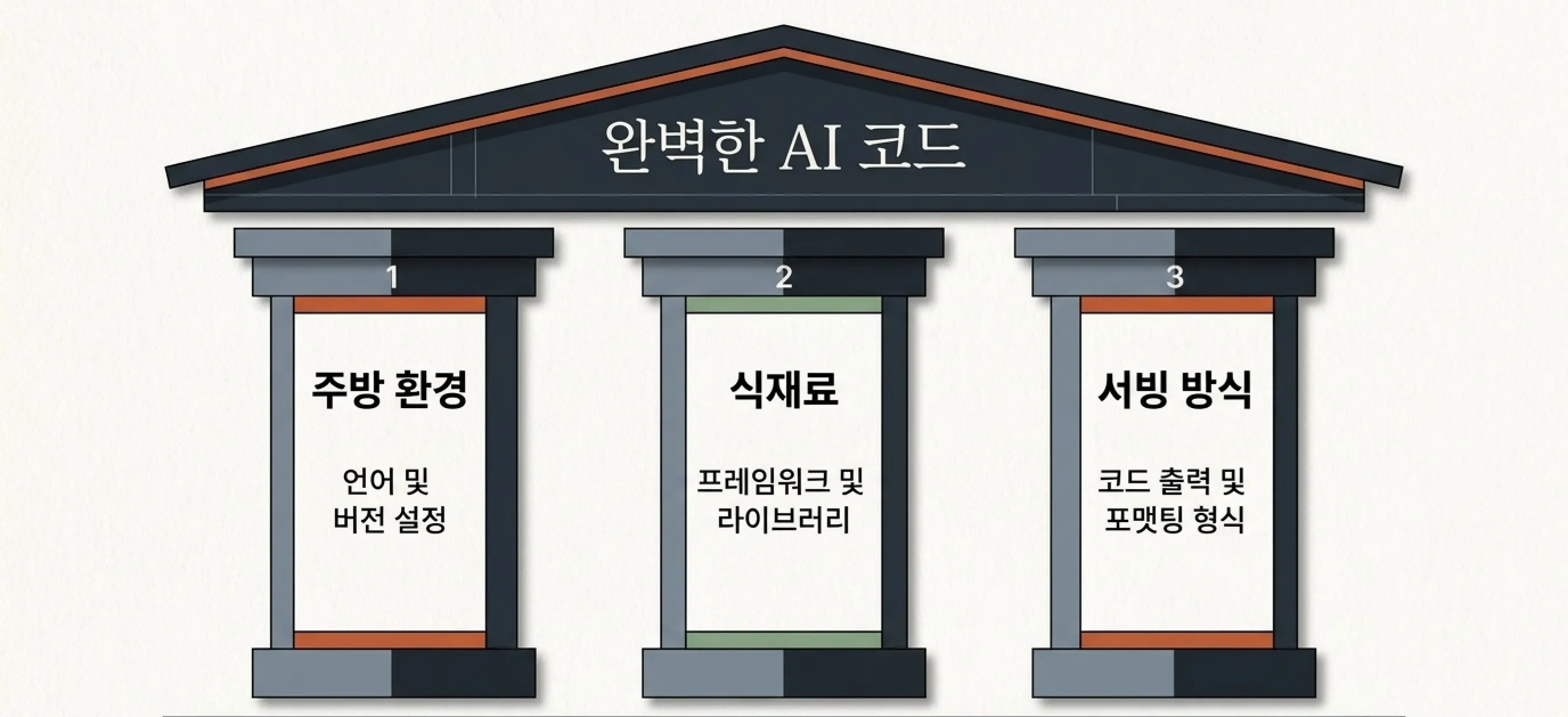 바이브 코딩 프롬프트 작성법 AI에게 첫 주문 넣기