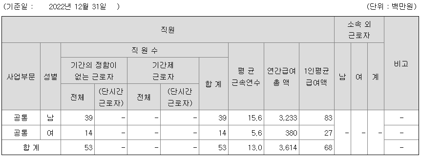 삼영무역 2022년 평균연봉