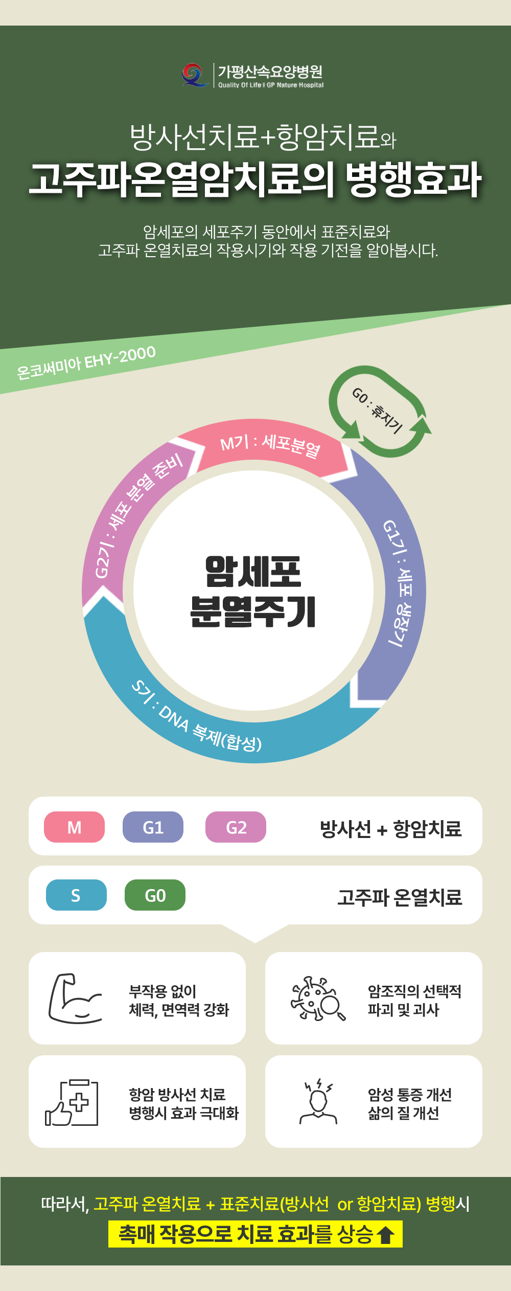 가평암요양병원