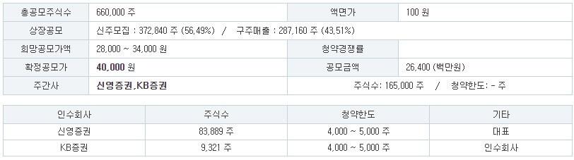 제닉스 공모주