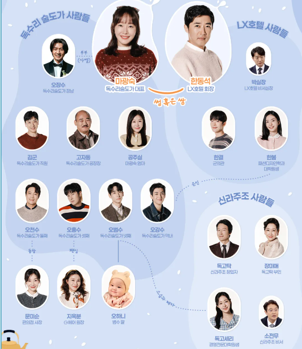 독수리 오형제를 부탁해 등장인물, 인물관계도, 재방송, 몇부작 출연진