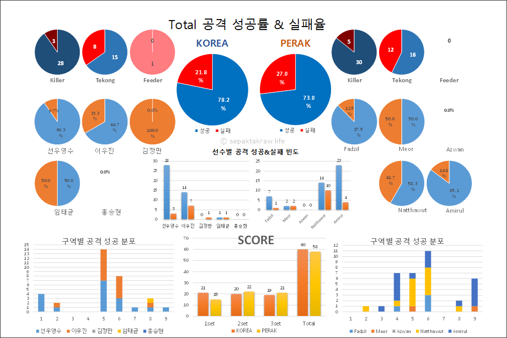 세팍타크로라이프