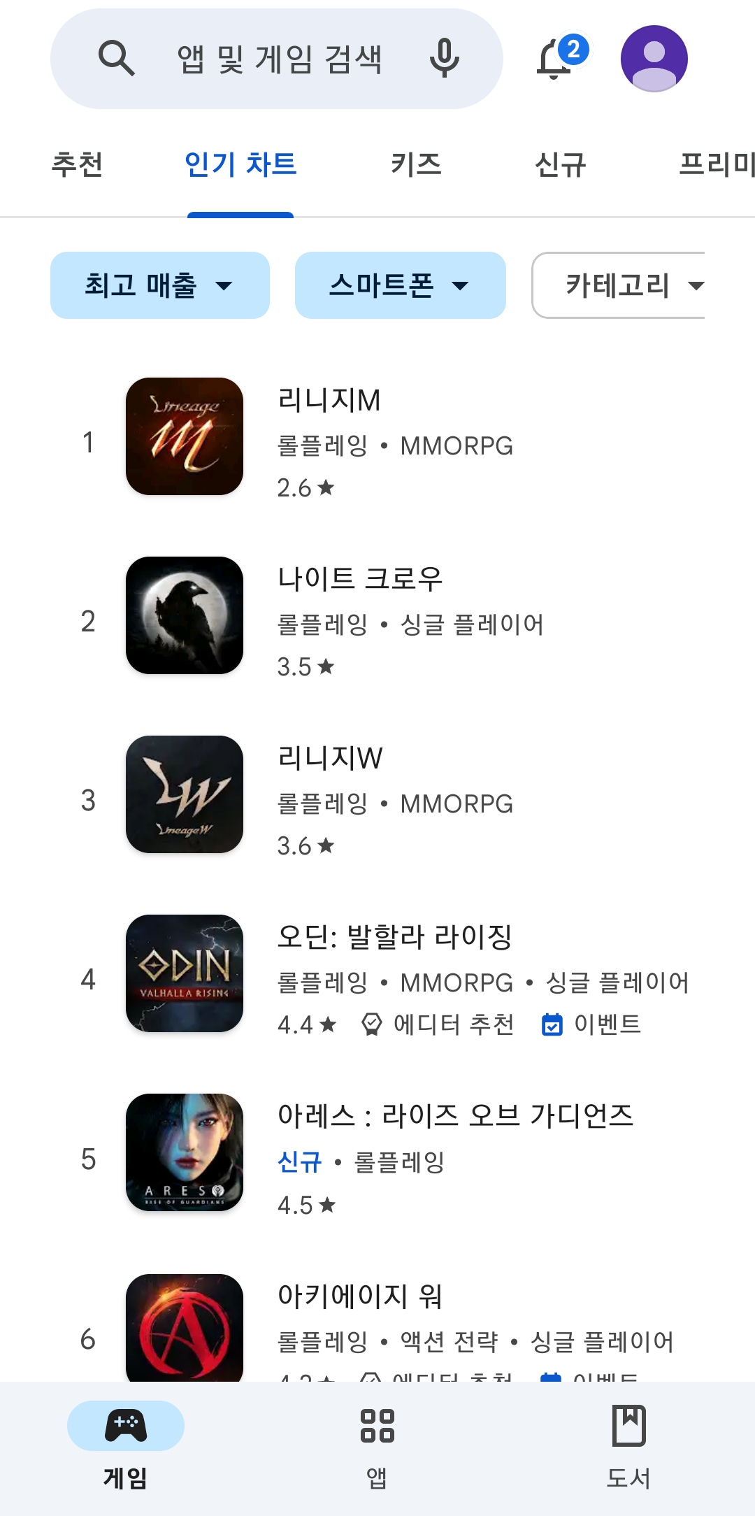 정렬 기준이 변경되어 1위부터 차례대로 나열된 전체 매출 순위 리스트 화면