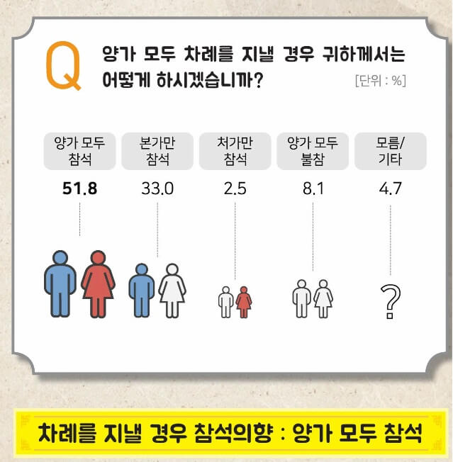 차례상-간소화-표준안