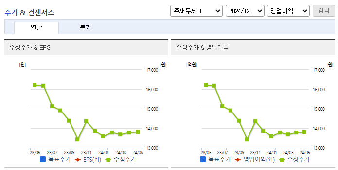 세아특수강_컨센서스