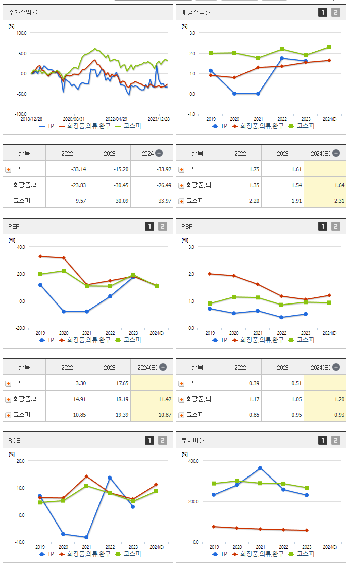 태평양물산_섹터분석