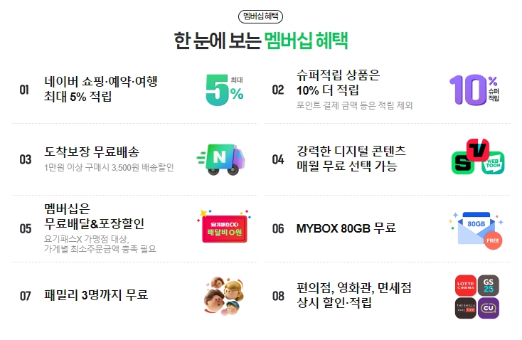 네이버플러스 멤버십으로 넷플릭스 무료