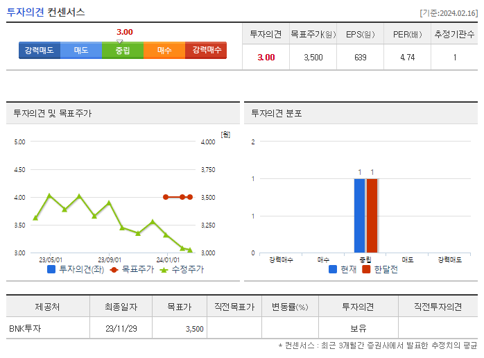 동원개발_투자의견