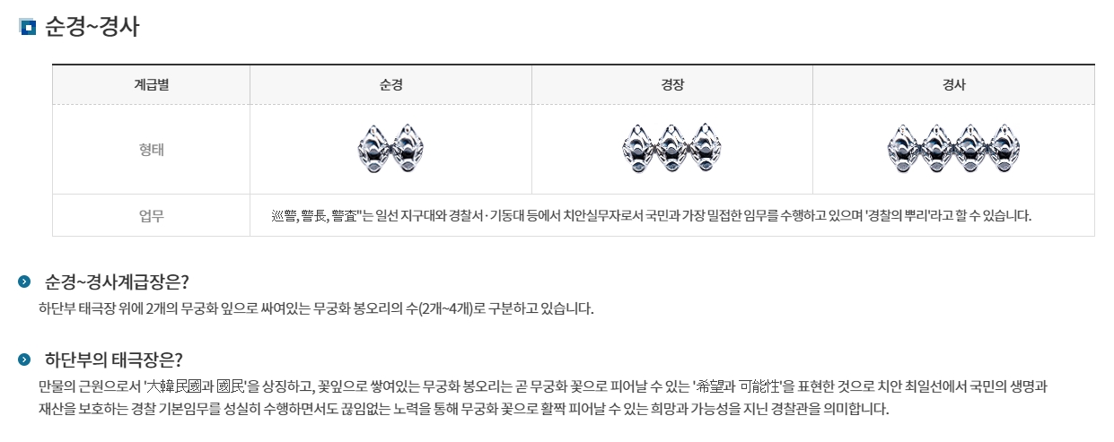 순경, 경장, 경사 계급장 모양