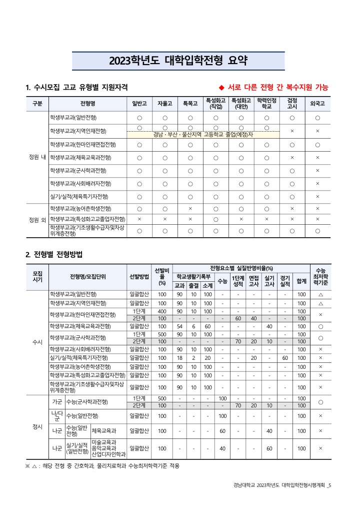 경남대학교대입전형계획4