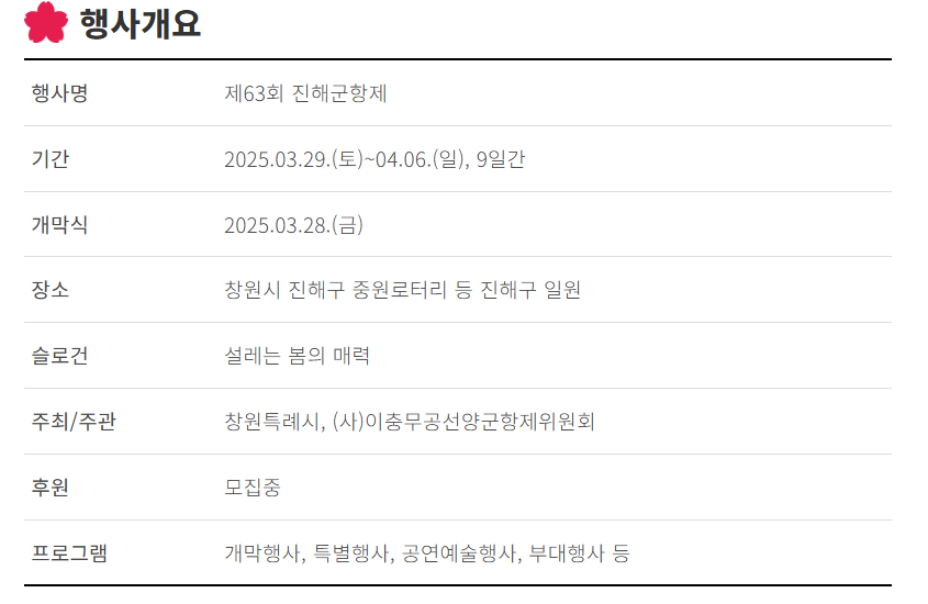 진해군항제일정표