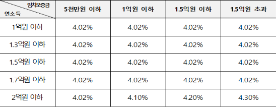 신생아 특례 버팀목 대출, 신생아 특례 대출, 신생아 버팀목대출, 기금대출, 신생아 특례 전세자금 대출, 버팀목전세자금대출, 신생아 전세 대출