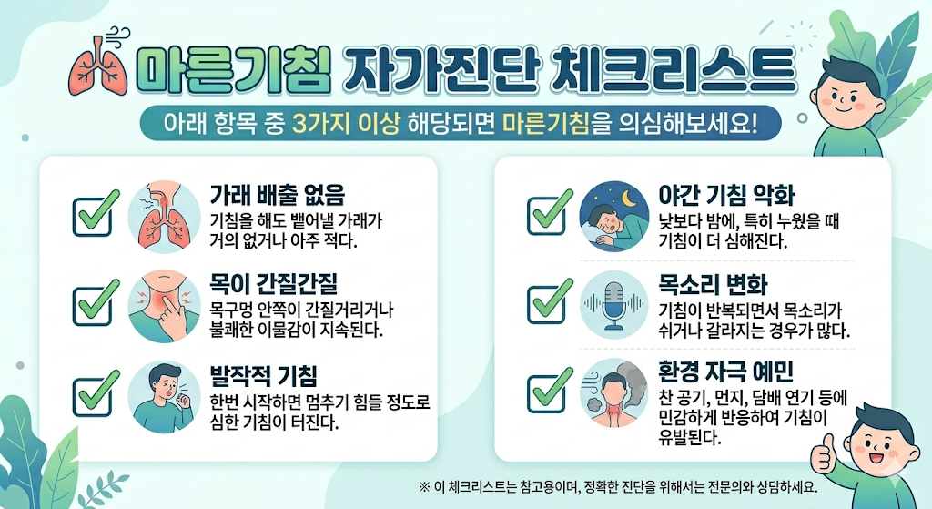 마른기침 자가진단 체크리스트 이미지