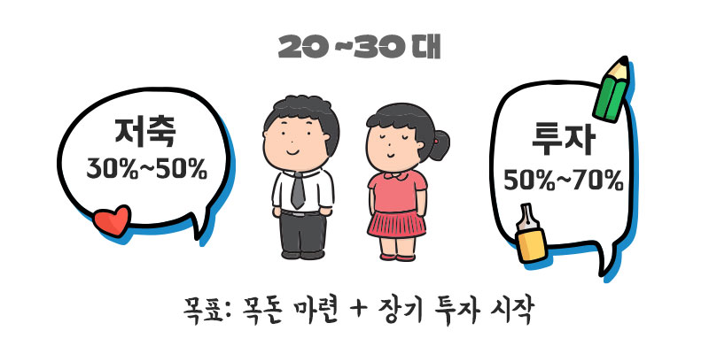 2030대 목표 : 목돈 마련 + 장기 투자 시작