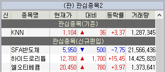주식 관심종목