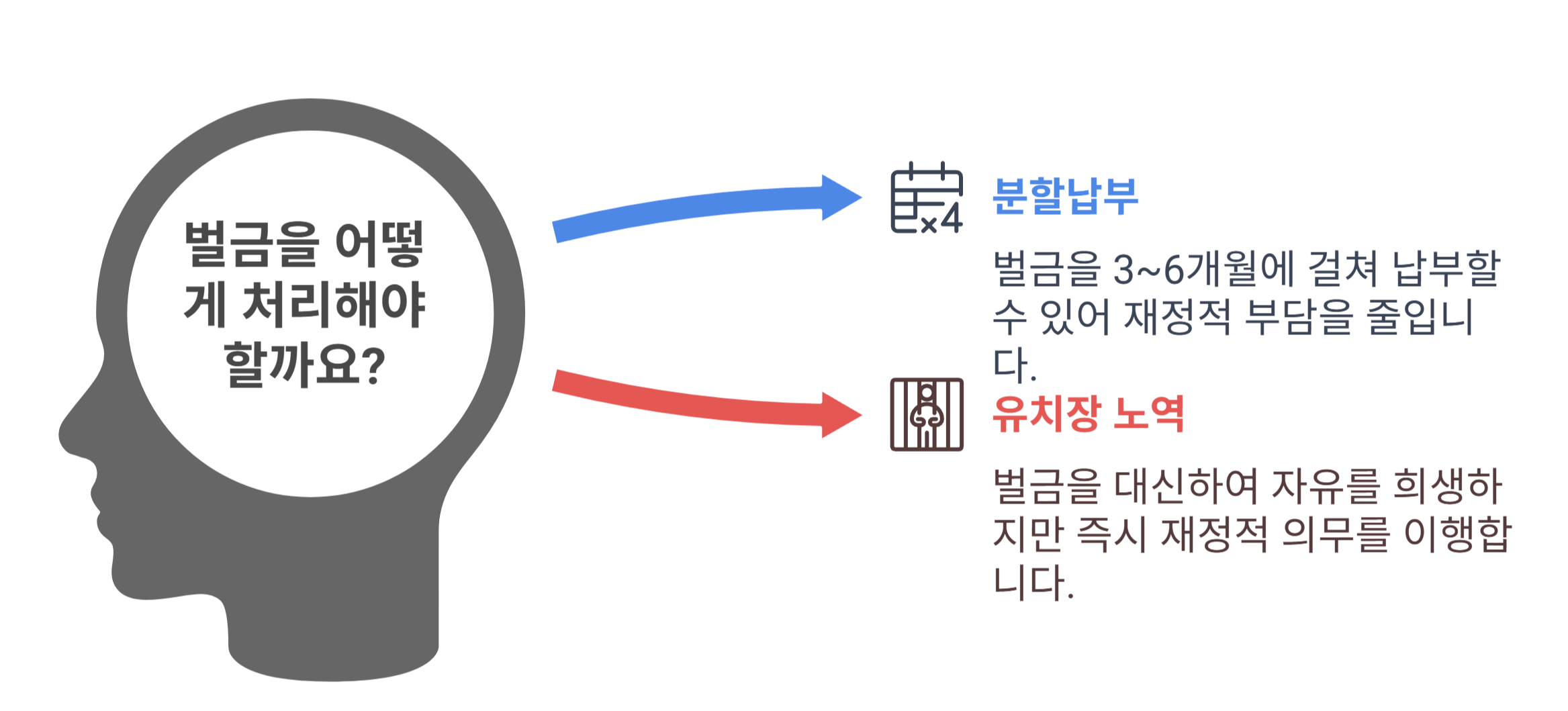 사회봉사 외 다른 선택지는 없을까?