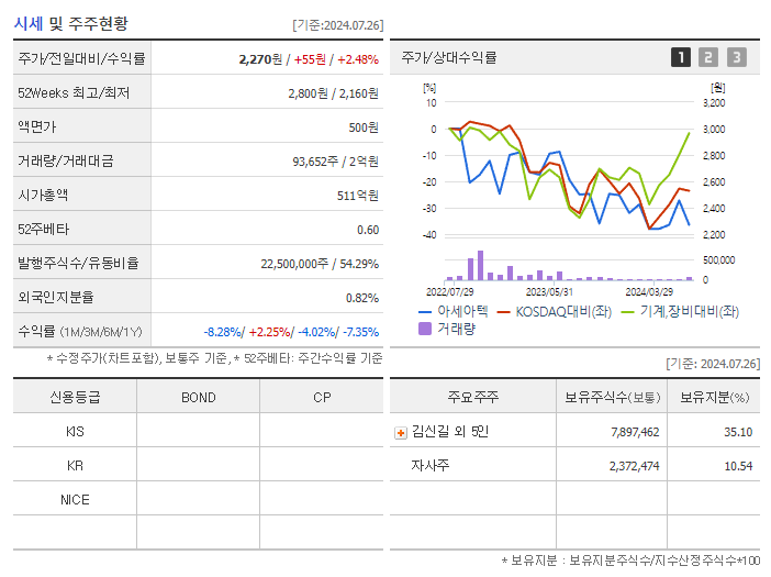 아세아텍_기업개요