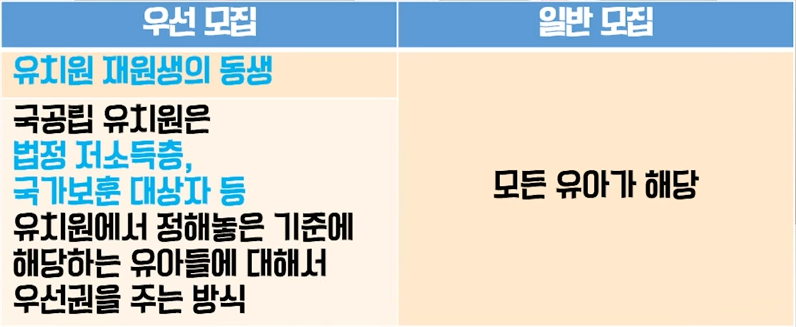 모집 인원