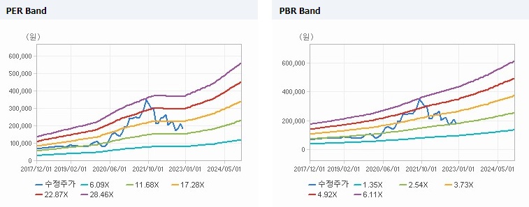 한솔케미칼 Band 차트