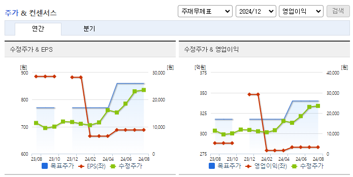 STX중공업_컨센서스