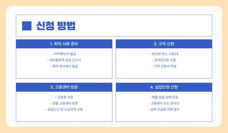 70대 이상 실업급여 수급 가능할까? 신청 방법과 자격 조건