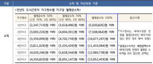소득기준