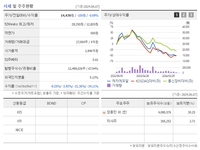 에치에프알_기업개요