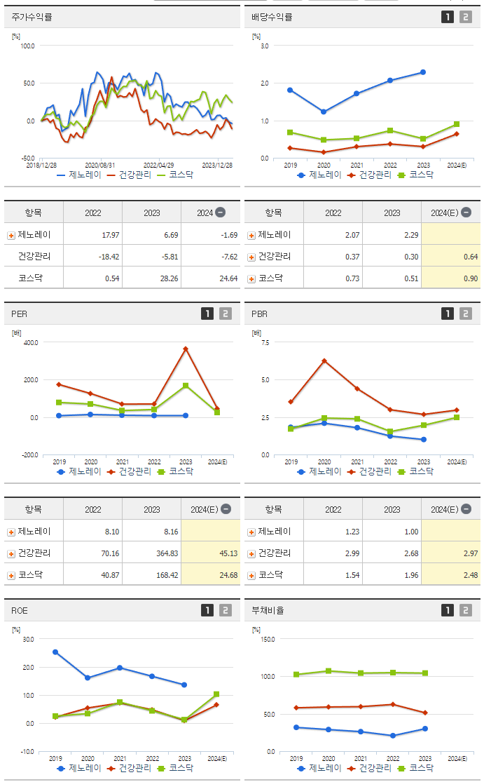 제노레이_섹터분석