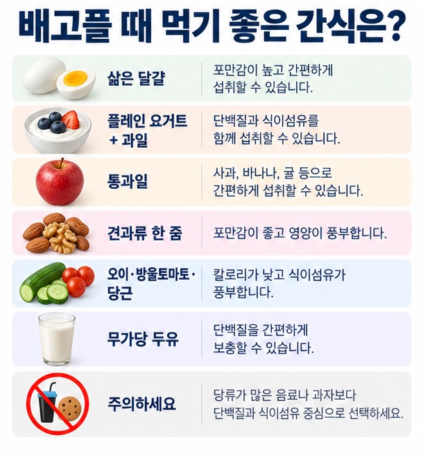 삶은 달걀 플레인 요거트 통과일 견과류 오이 방울토마토 무가당 두유를 다이어트 간식으로 정리한 인포그래픽