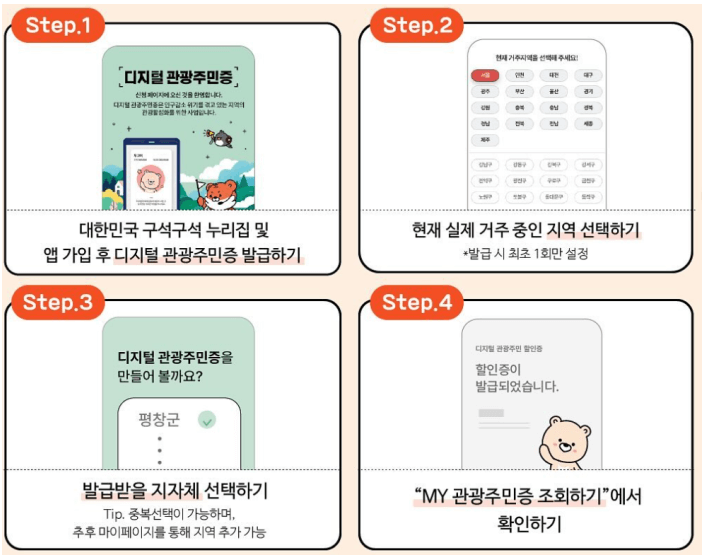 국내 여행 필수품 디지털 관광주민증 발급 방법과 사용방법 총정리