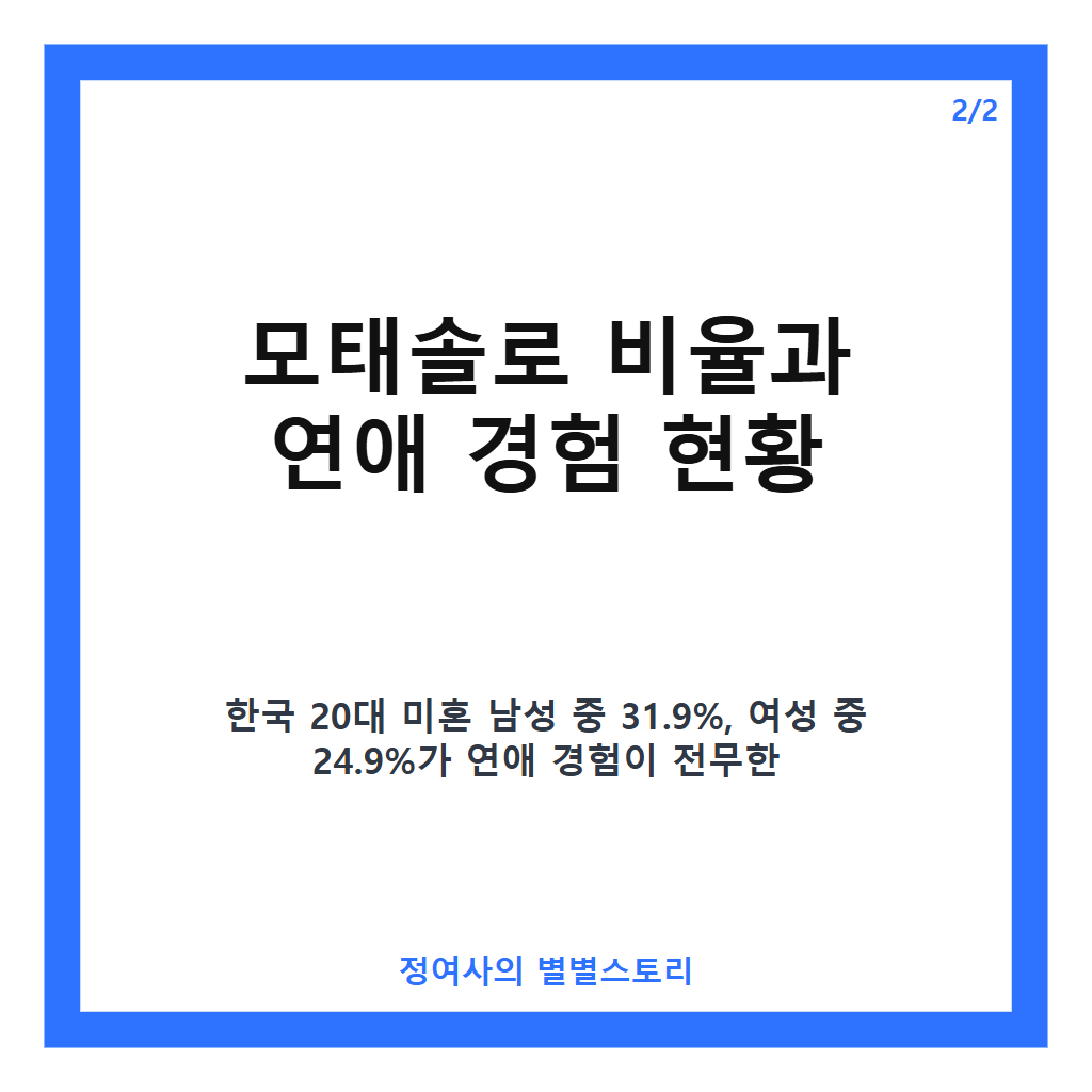 한국 청년 55.4% 연애 관심 없어요 대답한 세 가지 이유와 모태솔로 비율 분석 카드뉴스 3
