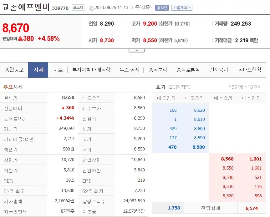 닭고기 관련주 교촌에프앤비