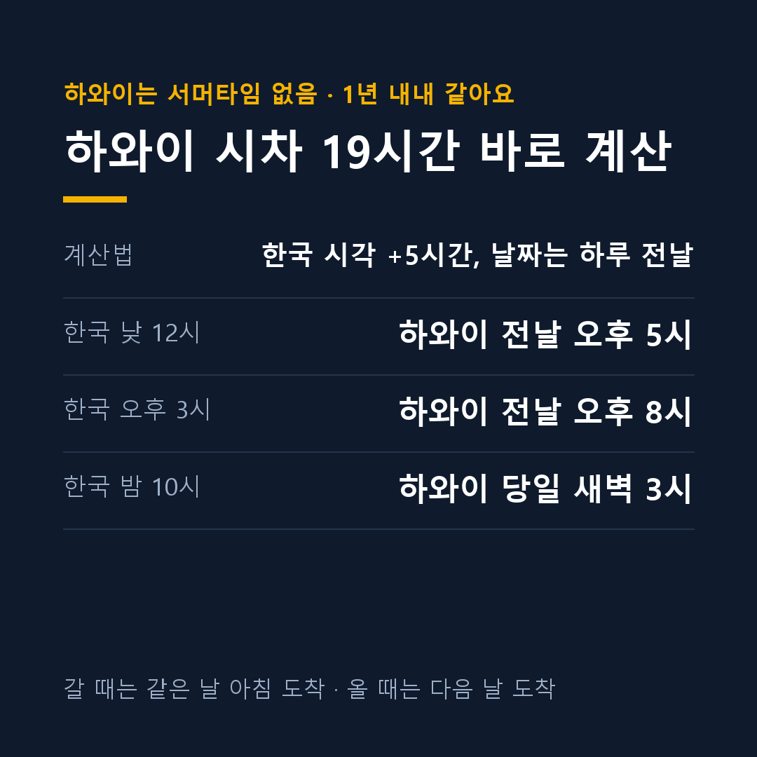 하와이 시차 19시간 한국 시간 변환 카드