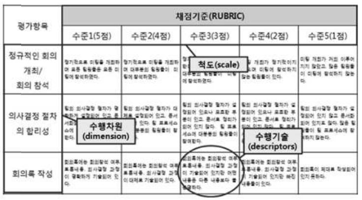 루λΈλ¦(νκ° κΈ°μ€ν)