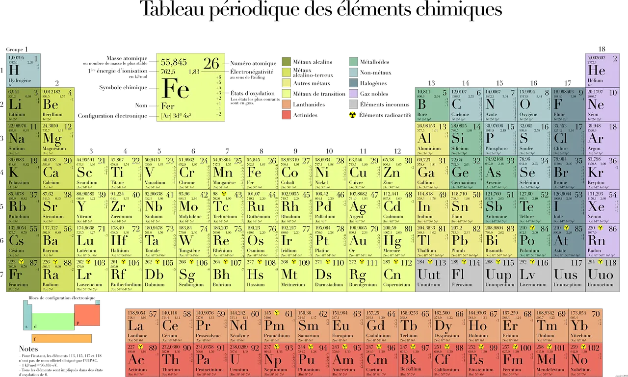 주기율표 Periodic Table