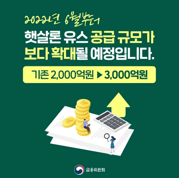 햇살론 유스 서류, 재대출, 신청방법