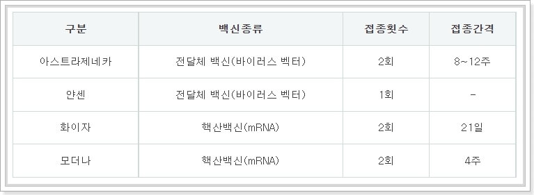 백신-접종-예약
