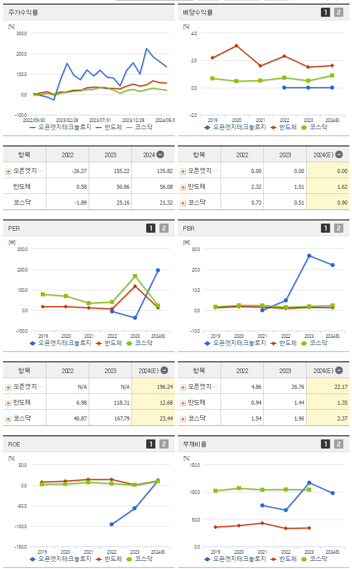 오픈엣지테크놀로지_섹터분석