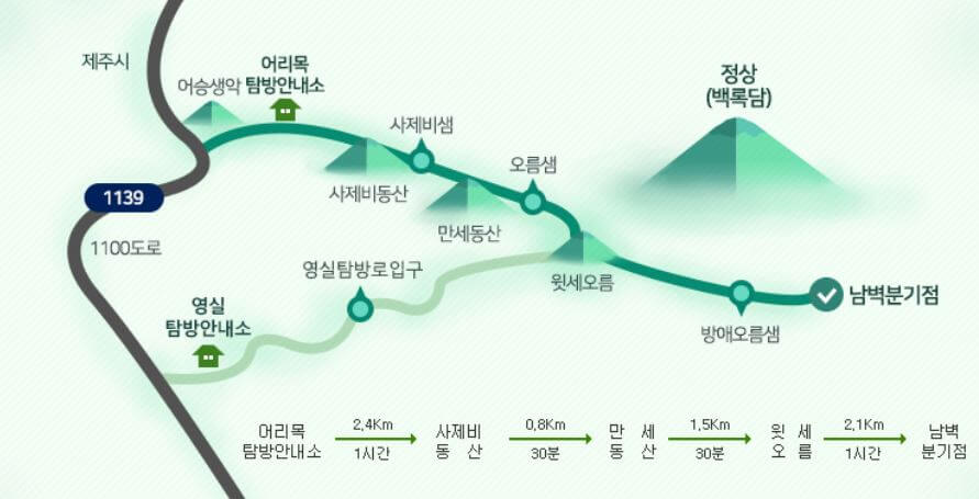 어리목탐방로 안내