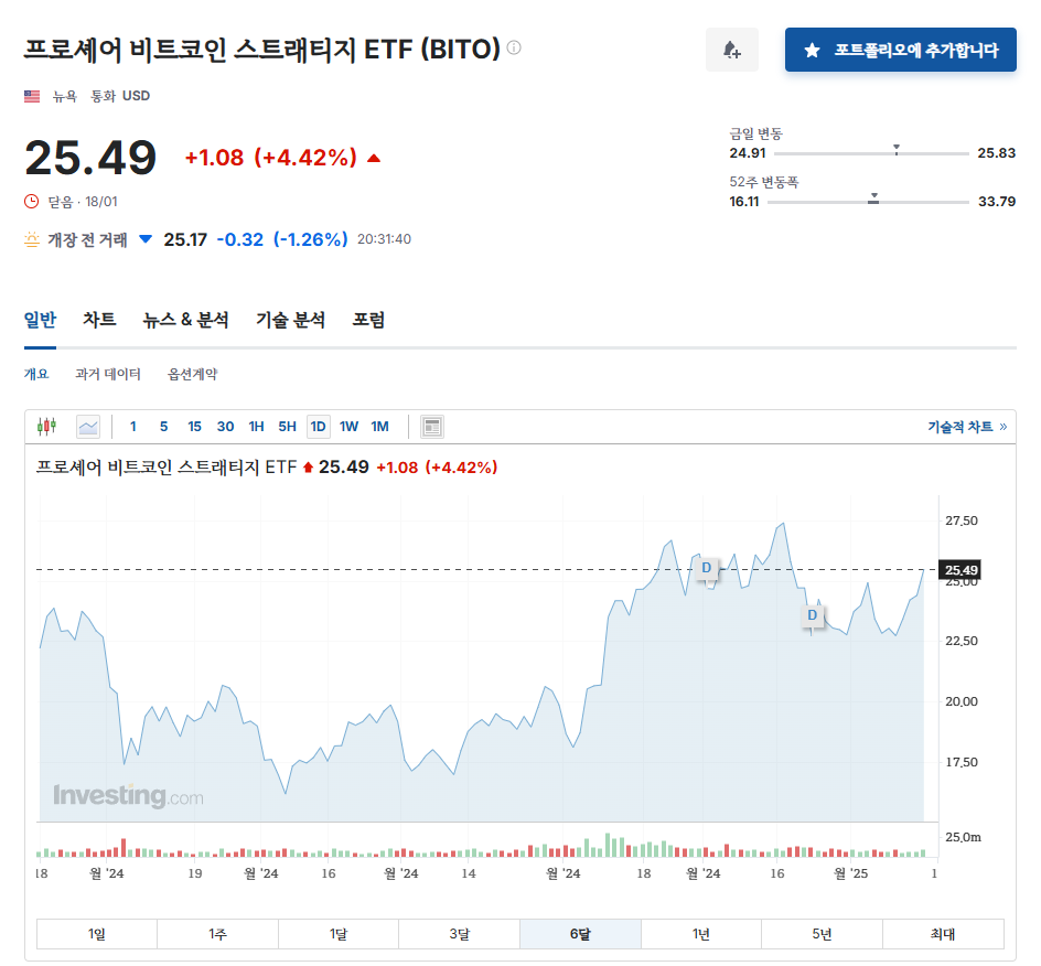 BITO 인베스팅 차트