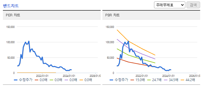 메드팩토_밴드차트