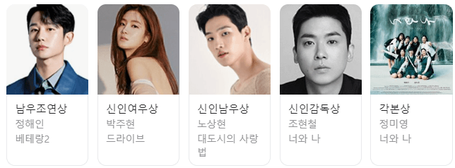 45회 청룡영화상 수상자 명단(후보 명단 포함)